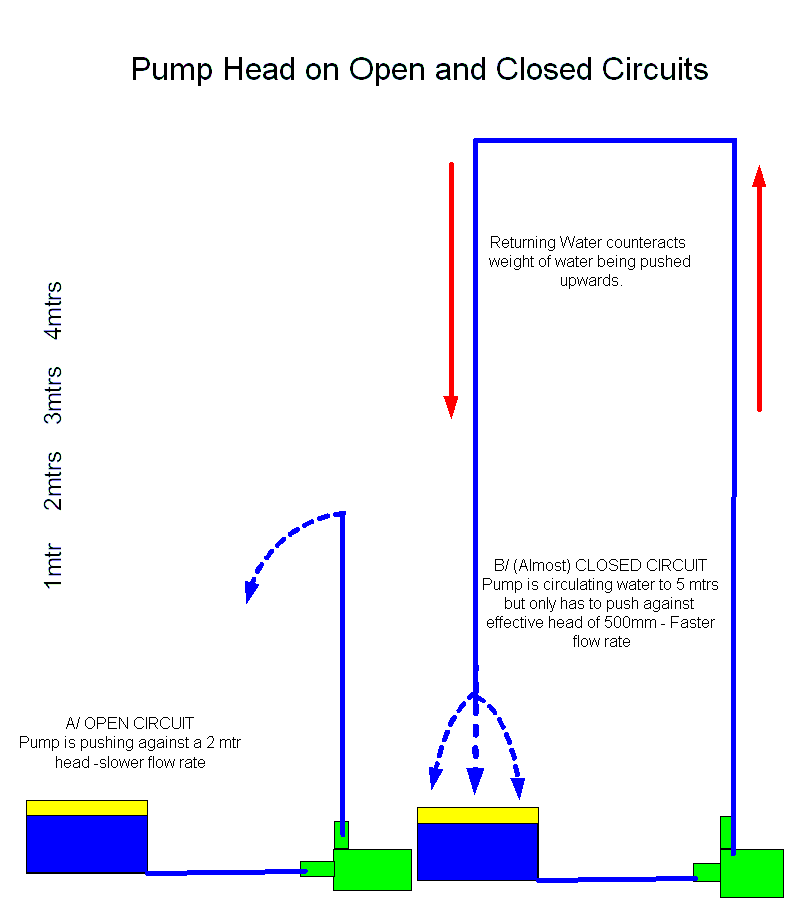 Pump Head Diagram