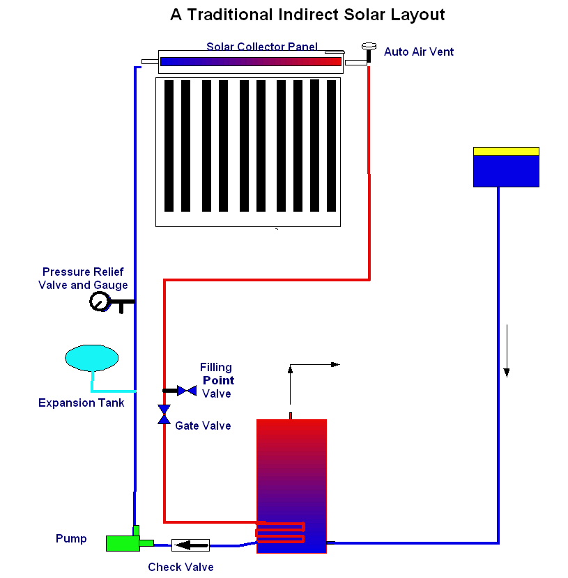 Traditional Indirect Scheme