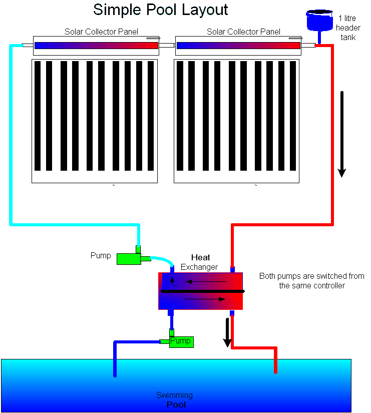 pool layout gif