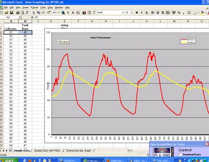 SP100 graphing to Excel screenprint